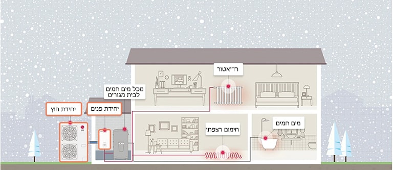 כיצד משאבת חום מותקנת בבית