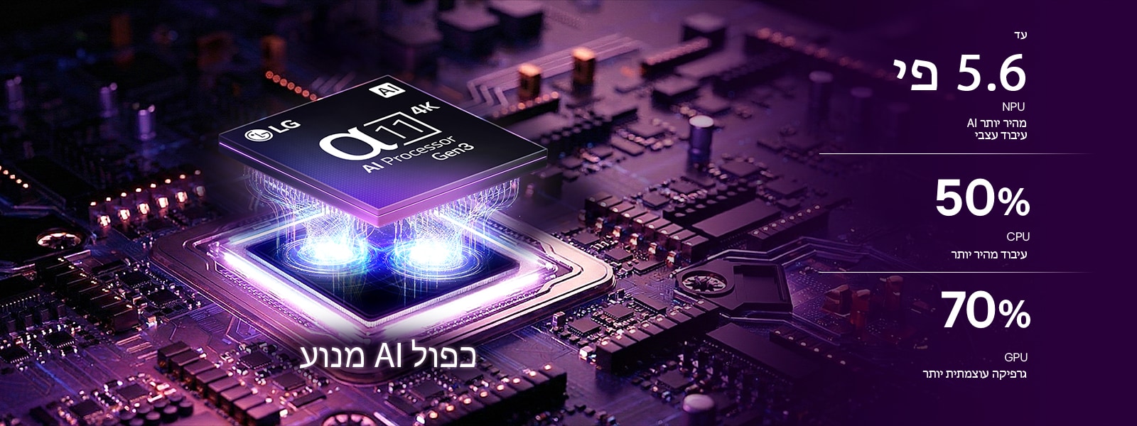 מעבד alpha 11 AI 4K Gen3 של טלוויזיית LG OLED evo CS6 AI זוהר באור סגול וכחול על לוח מעגלים חשוך, מדגיש את מנוע ה-AI הכפול ומספק NPU מהיר עד פי 5.6, CPU מהיר ב-50% ו-GPU חזק ב-70%.