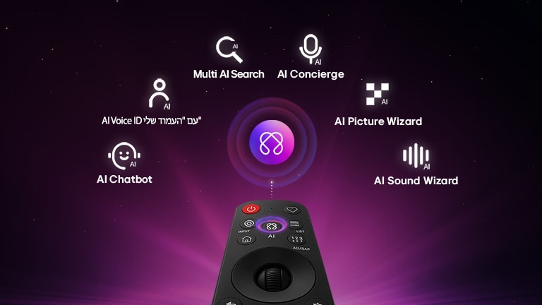 טלוויזיית LG OLED evo AI CS6 כוללת AI Hub להתאמה אישית, עם סמל AI מעל שלט רחוק המוקף בתוויות ל-Multi AI Search, AI Concierge, AI Voice ID עם "העמוד שלי", AI Chatbot, AI Picture Wizard ו-AI Sound Wizard. 