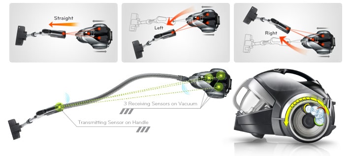 הולך אחריך למרחק של 100 סנטימטר