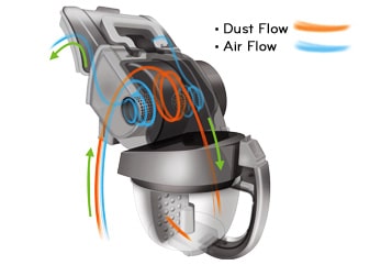 מערכת ציקלונית לניקוי חזק יותר