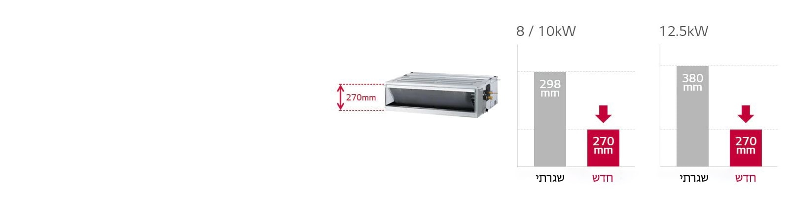 גובה מינימלי