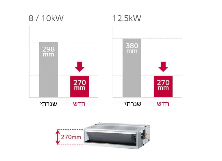 גובה מינימלי