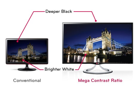 Mega Contrast Ratio
