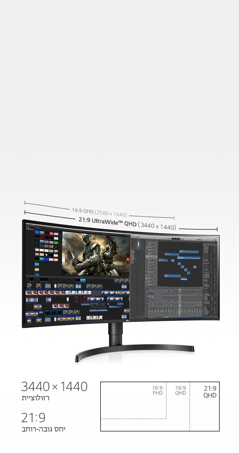 תצוגת 21:9 QHD (3440x1440) מתאפיינת במסך רחב פי 2.4 מתצוגות 16:9 Full HD (1920x1080), ומציעה 880 פיקסלים יותר (לרוחב) מתצוגות 16:9 QHD (2560x1440).