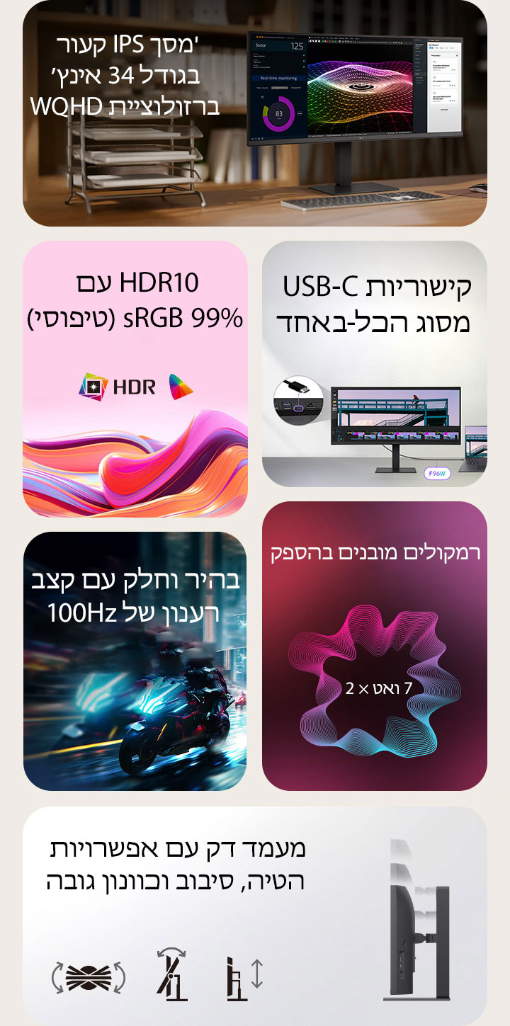 זוהי תמונת סיכום לצג UltraWide, המחולקת לשישה אזורים: מסך IPS קעור בגודל ‎34‎ אינץ’ וברזולוציית WQHD, המוצב על שולחן עבודה ביתי מעץ ומציג ניטור בזמן אמת, גרפיקה תלת-ממדית צבעונית וכלי ניהול פרויקטים; גלים אבסטרקטיים צבעוניים המדגימים את טכנולוגיית HDR10 ודיוק צבעים של ‎99% sRGB; תקריב של היציאות המדגיש את קישוריות USB-C All-in-One; סצנת מרוץ אופנועים בקצב מהיר המדגישה קצב רענון חלק של 100Hz; גרפיקה של רמקולים מובנים כפולים בעוצמה של ‎7‎ ואט לחוויית שמע סוחפת; ומבט מהצד על מעמד דק עם סמלים המציינים התאמות כוונון ארגונומיות של הטיה, סיבוב וגובה.	