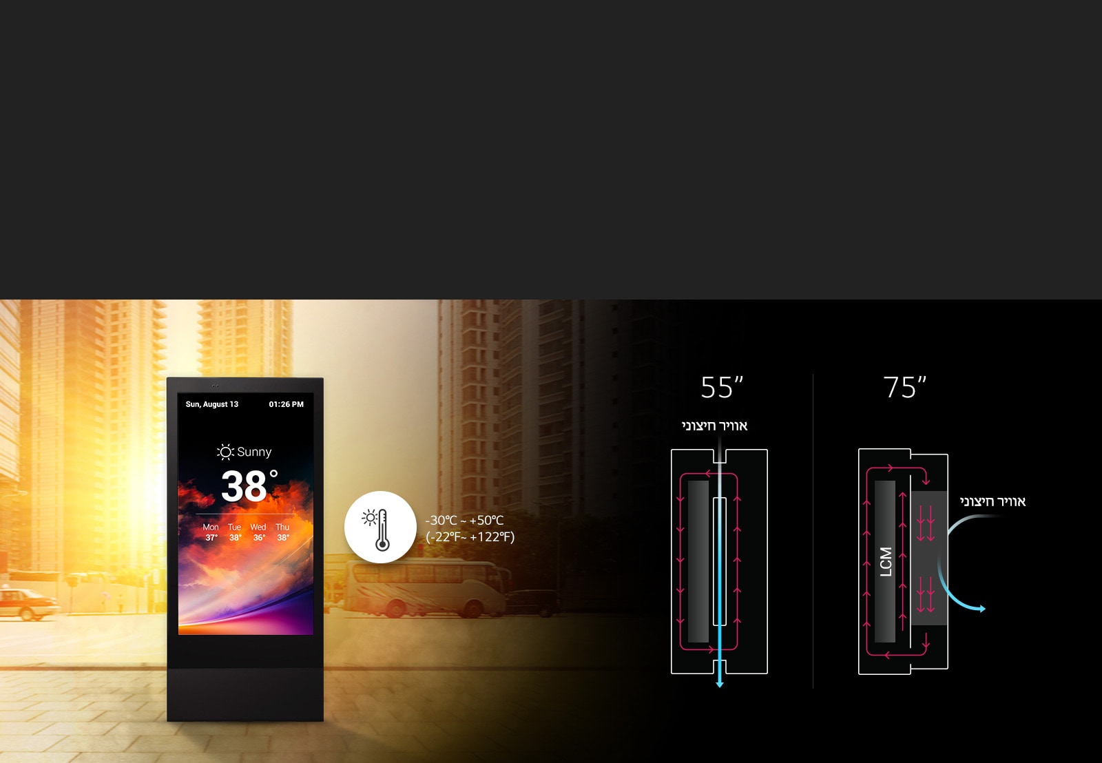 סחרור אוויר יעיל