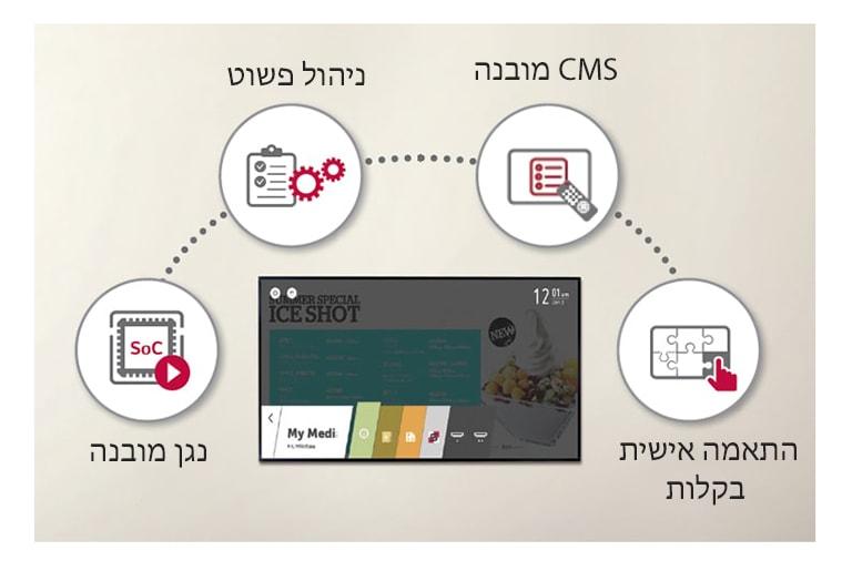 ביצועים גבוהים עם פלטפורמת webOS החכמה