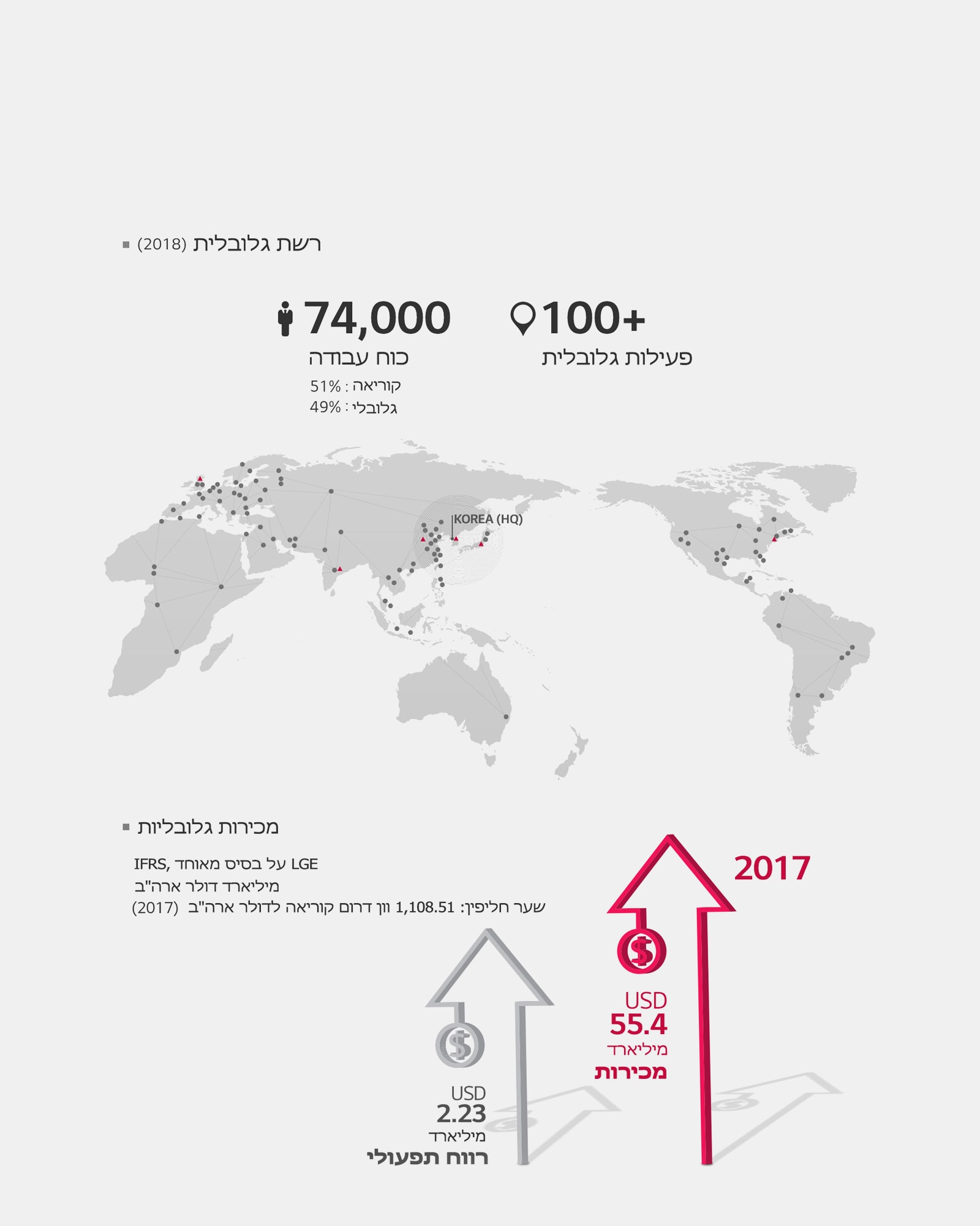 שותפות גלובלית בת קיימא