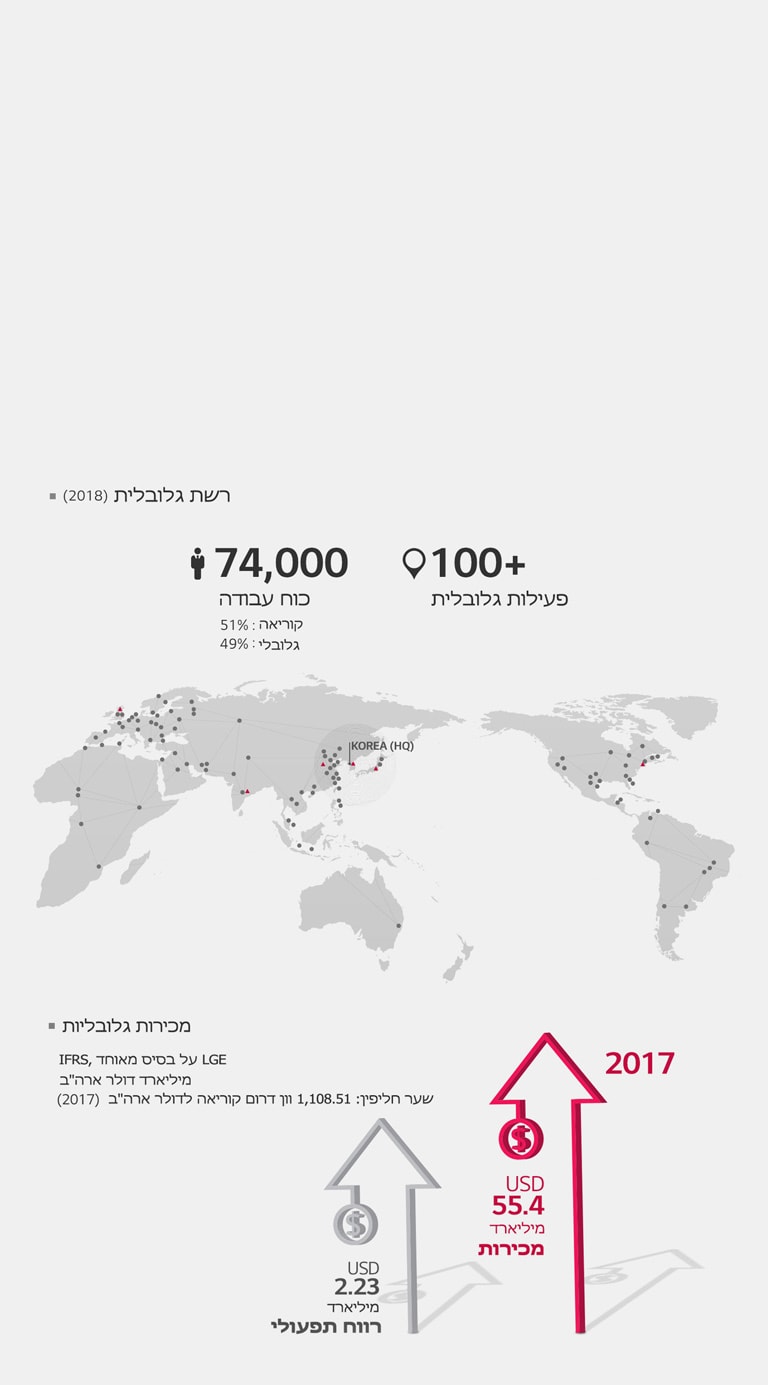 שותפות גלובלית בת קיימא_m