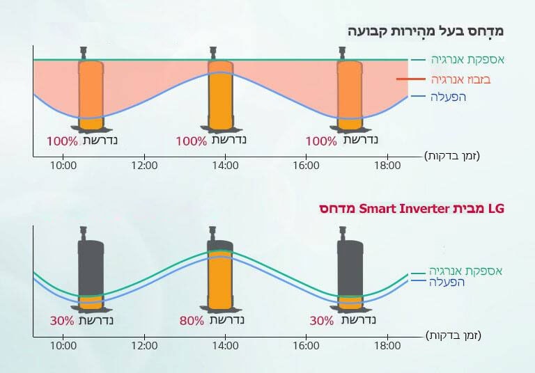 single-split_feature05_19122017_M_1513652544872
