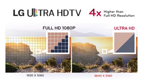 בהירות מדהימה על המסך