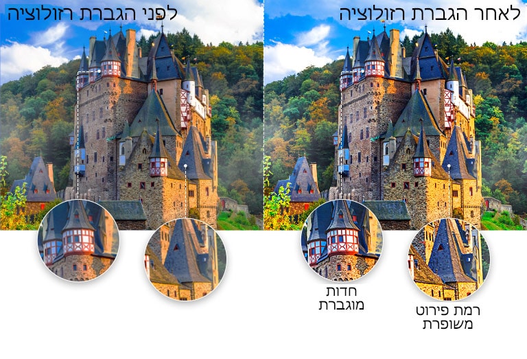 השוואה של איכות תמונה של טירה עתיקה הנמצאת בלב יער עם תקריב על אחד הגגות עם חדות ורמת פירוט מוגברים לאחר הגברת הרזולוציה.