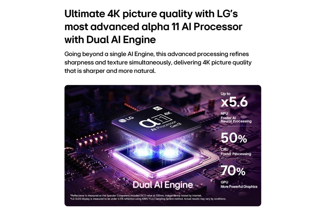 LG טלוויזיית טפט 83 אינץ' LG OLED evo AI W6 True Wireless 4K טלוויזיה חכמה 2026, מעבד alpha 11 AI 4K Gen3 של טלוויזיית טפט LG OLED evo AI W6 זוהר באור סגול וכחול על לוח מעגלים חשוך, מדגיש את מנוע ה-AI הכפול ומספק NPU מהיר עד פי 5.6, CPU מהיר ב-50% ו-GPU חזק ב-70%., OLED83W66LA, thumbnail 12