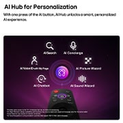 LG טלוויזיה חכמה LG OLED AI B6E 4K 2026 65 אינץ', ה-LG OLED AI B6E כולל את AI Hub להתאמה אישית, עם סמל AI מעל שלט רחוק המוקף בתוויות עבור AI Search, AI Concierge, AI Voice ID עם My Page, AI Chatbot, AI Picture Wizard ו-AI Sound Wizard., OLED65B6ELA, thumbnail 6