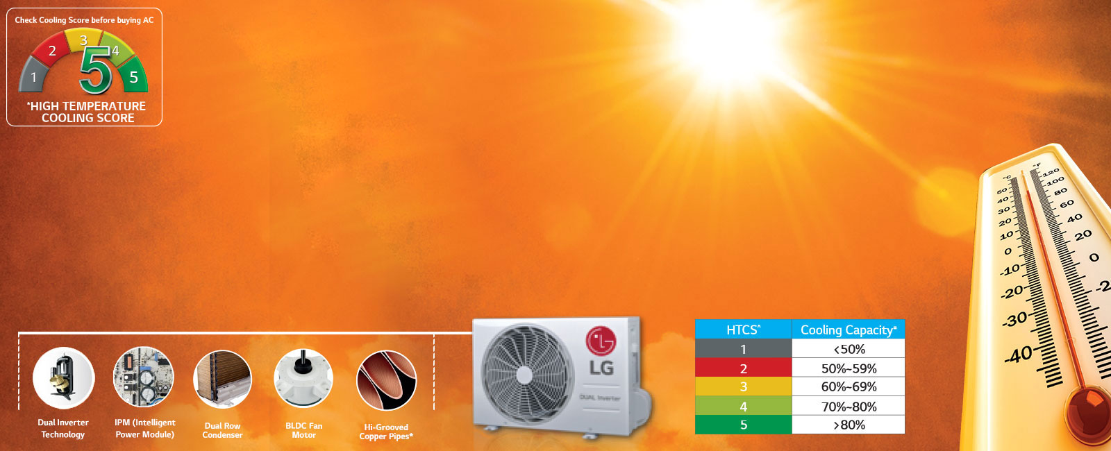 LG LS-Q12HNZA High Temperature Cooling Score