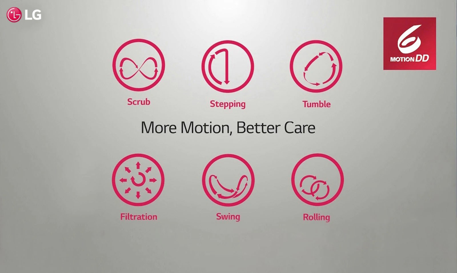 LG FHV1408ZWB More Motion Better Care