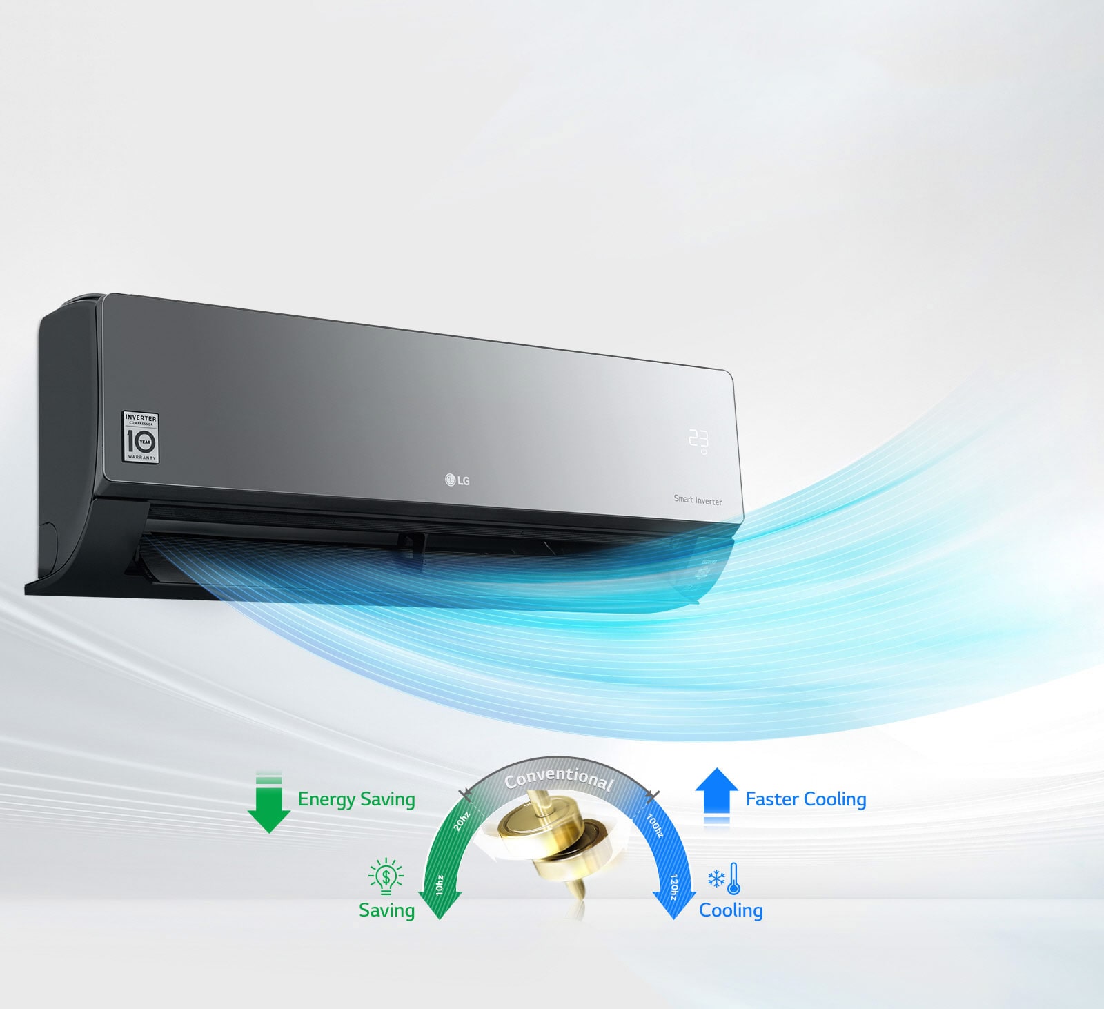 صرفه‌جویی در مصرف انرژی و خنک‌کنندگی سریع