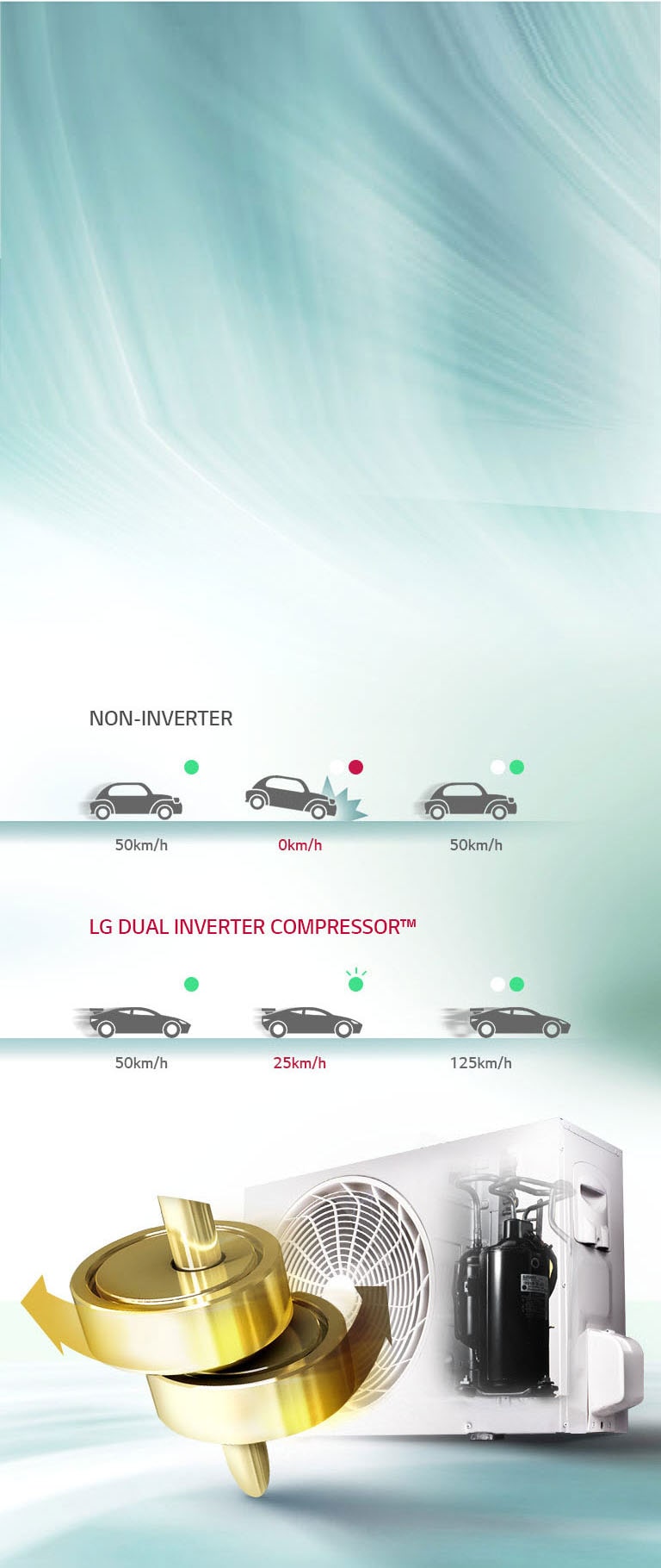 ™Dual Inverter Compressor<br>4