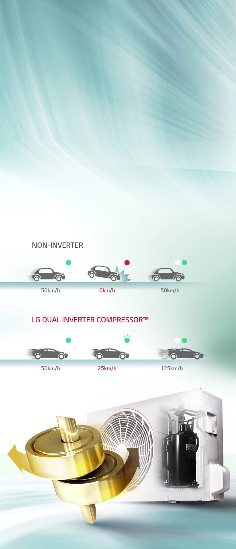 ™Dual Inverter Compressor2