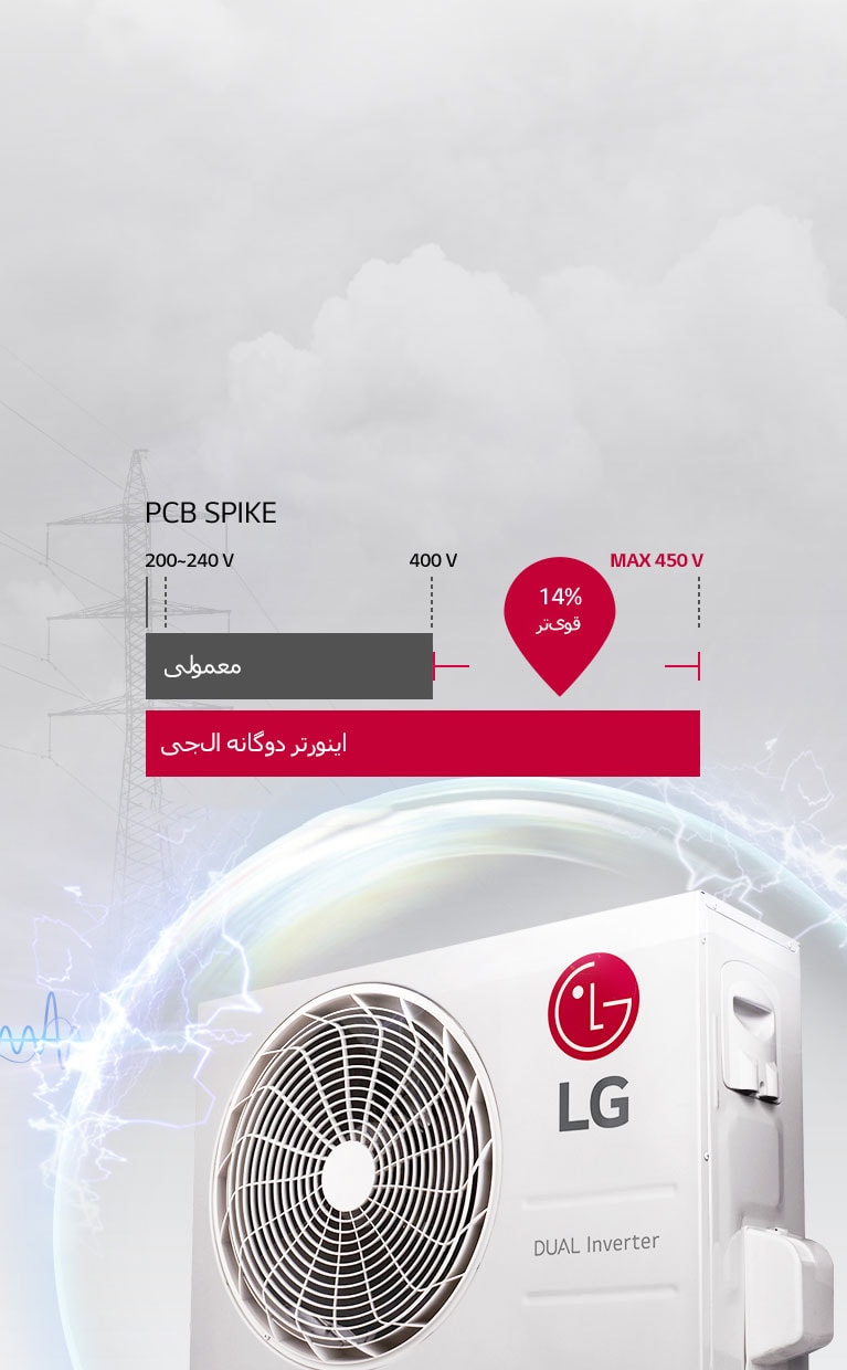 مقاوم در برابر ولتاژ بالا2