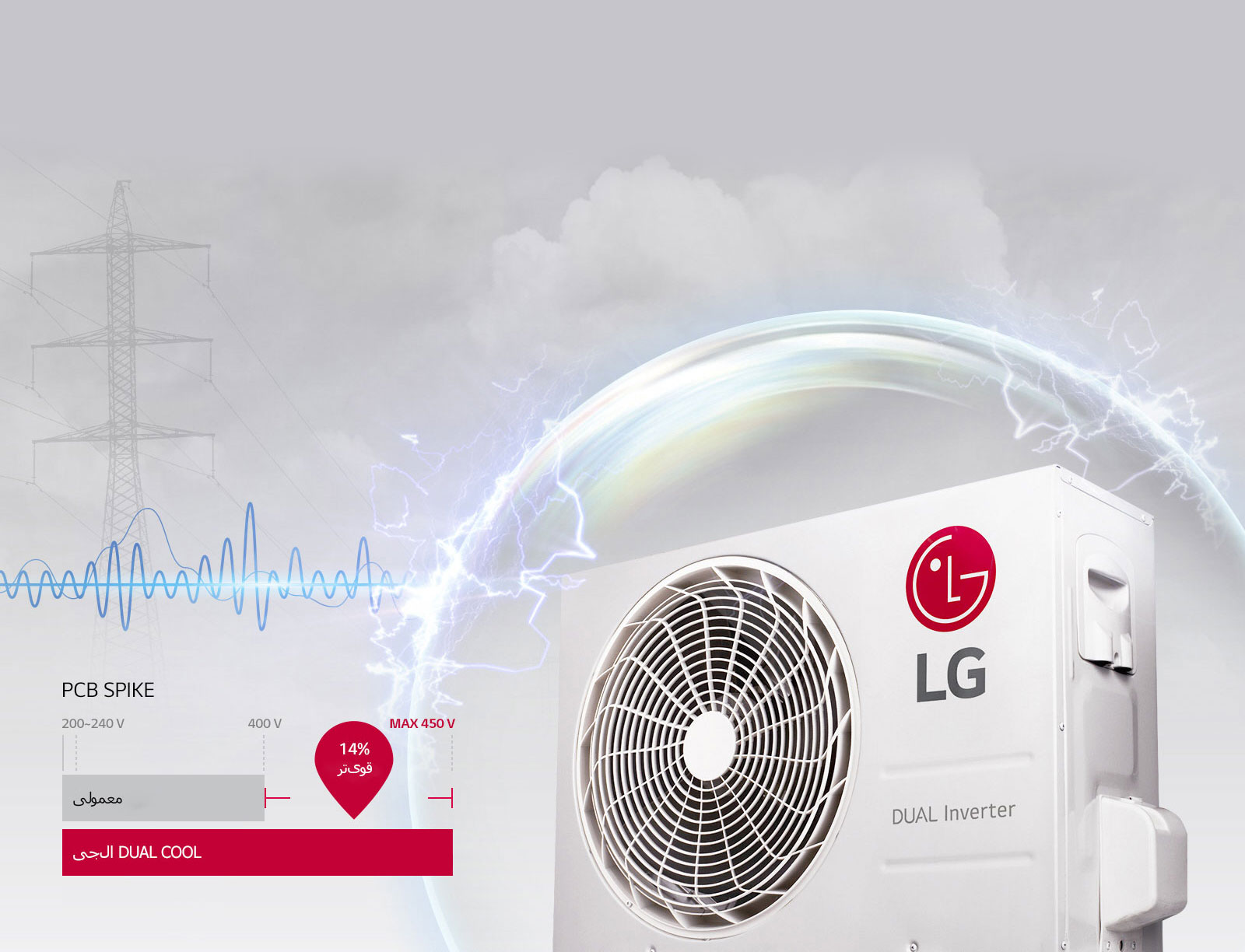 مقاوم در برابر ولتاژ بالا1