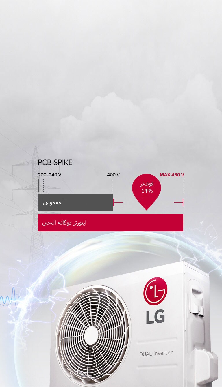 مقاوم در برابر ولتاژ بالا2