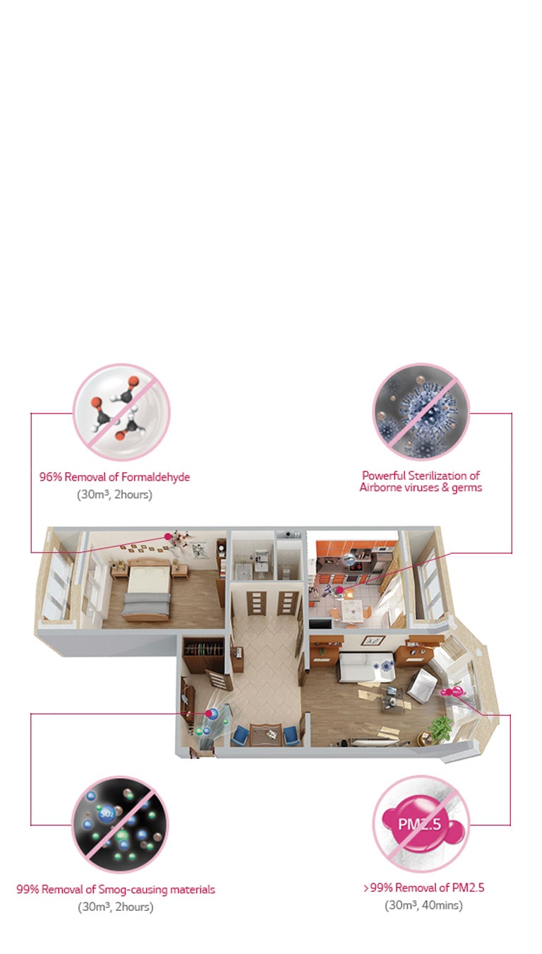 محیطی سالم به دور از آلاینده‌های مضر2