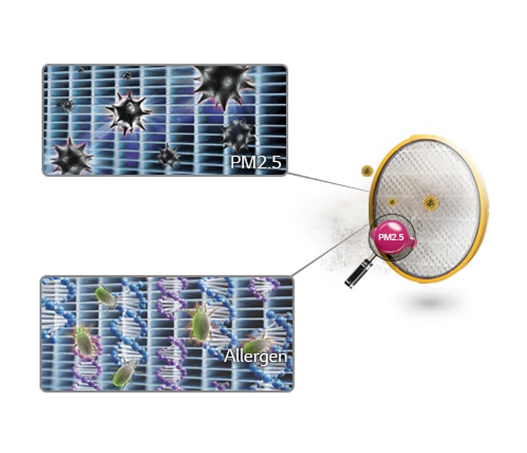 فیلتر هپا آلرژی (ALLERGY HEPA) مجهز به فناوری 3M2