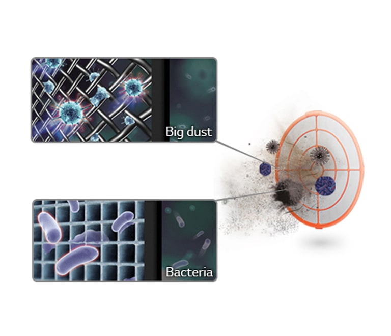 فیلتر محافظ دوگانه (Dual Protection)2