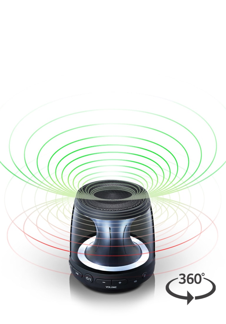 صدای 360 درجه‌2