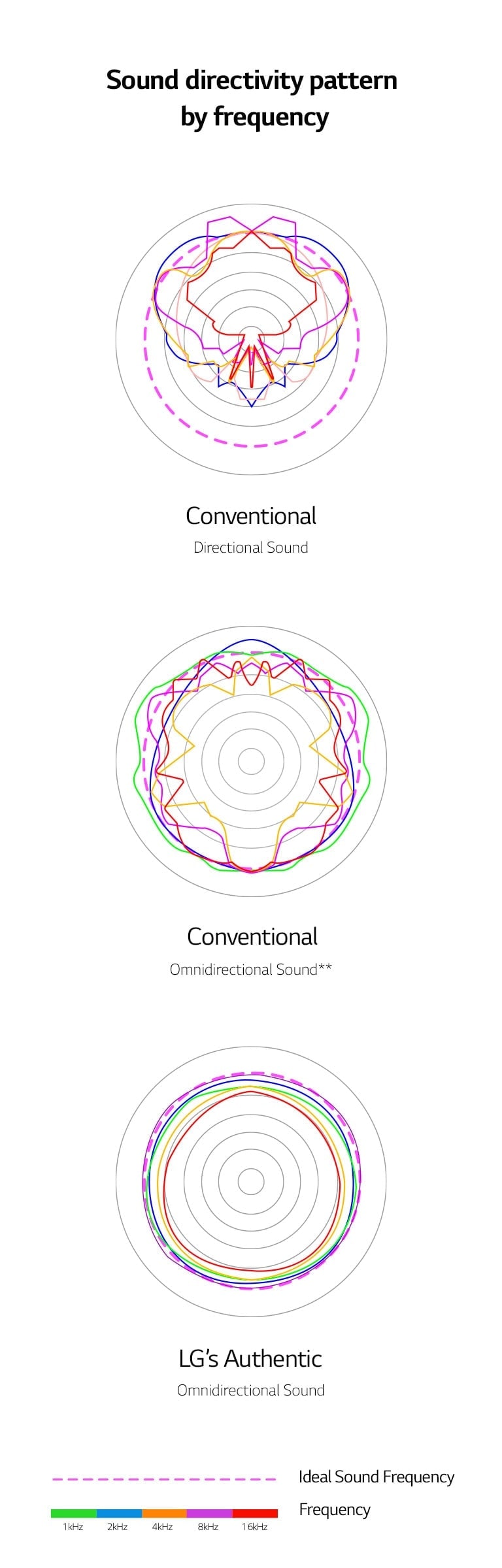 فناوری صدای 360 درجه