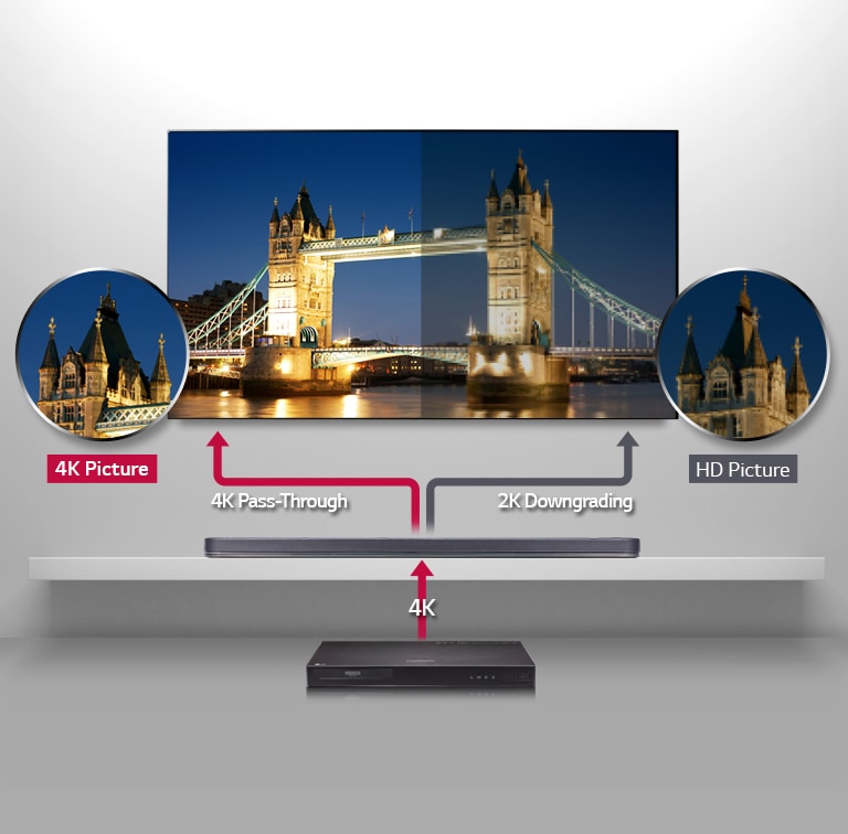 4K Pass-Through، بهترین تجربه ممکن2