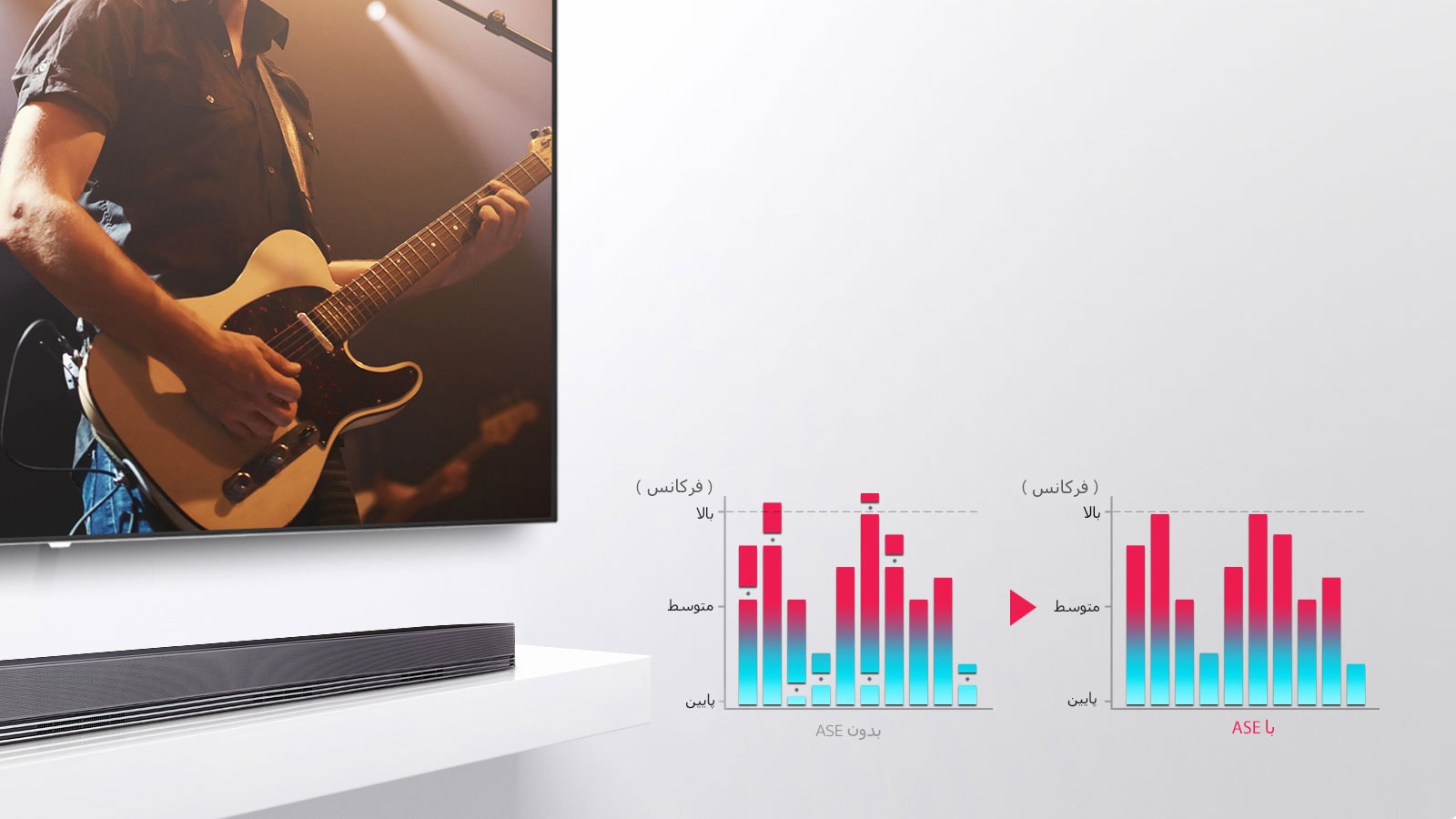 Auto Sound Engine، تعادل صدا با هر میزان بلندی1