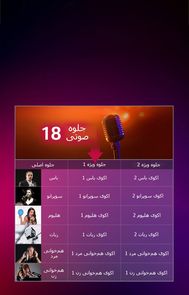 فیلترهای صوتی<br>2