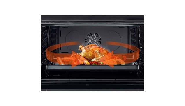 فن کانوکشن قدرتمند