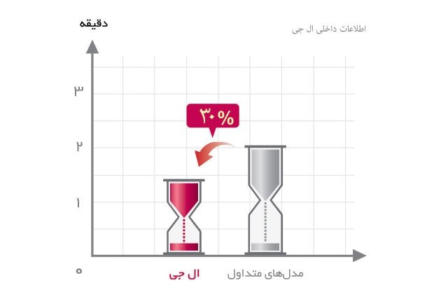 صرفه‌جویی در زمان