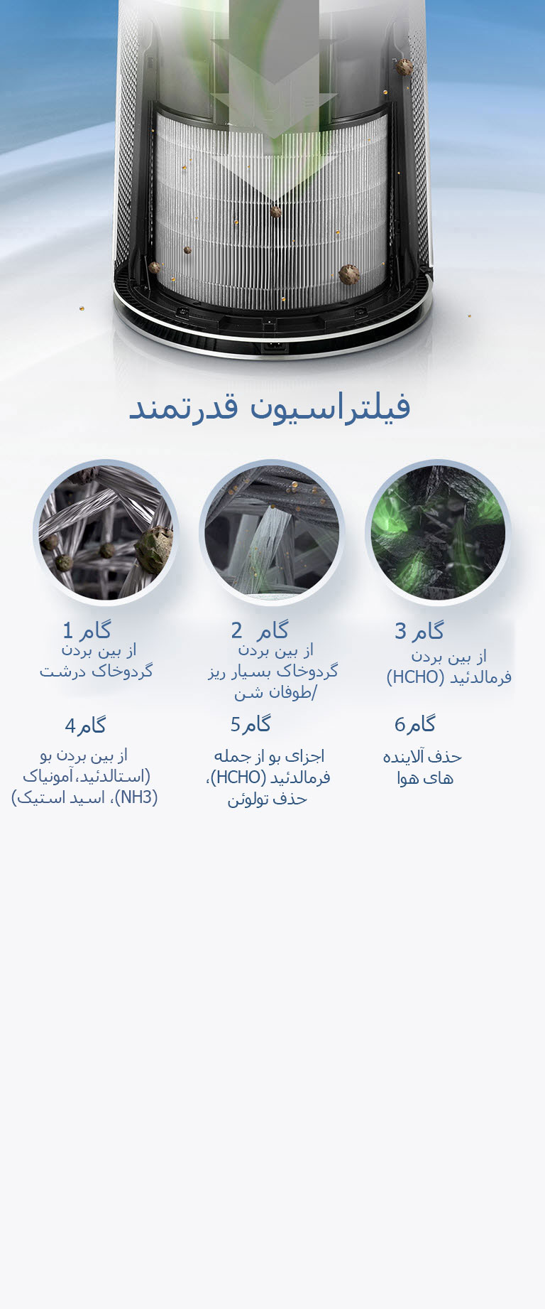 سیستم مراقبت کلی 360 درجه<br>4