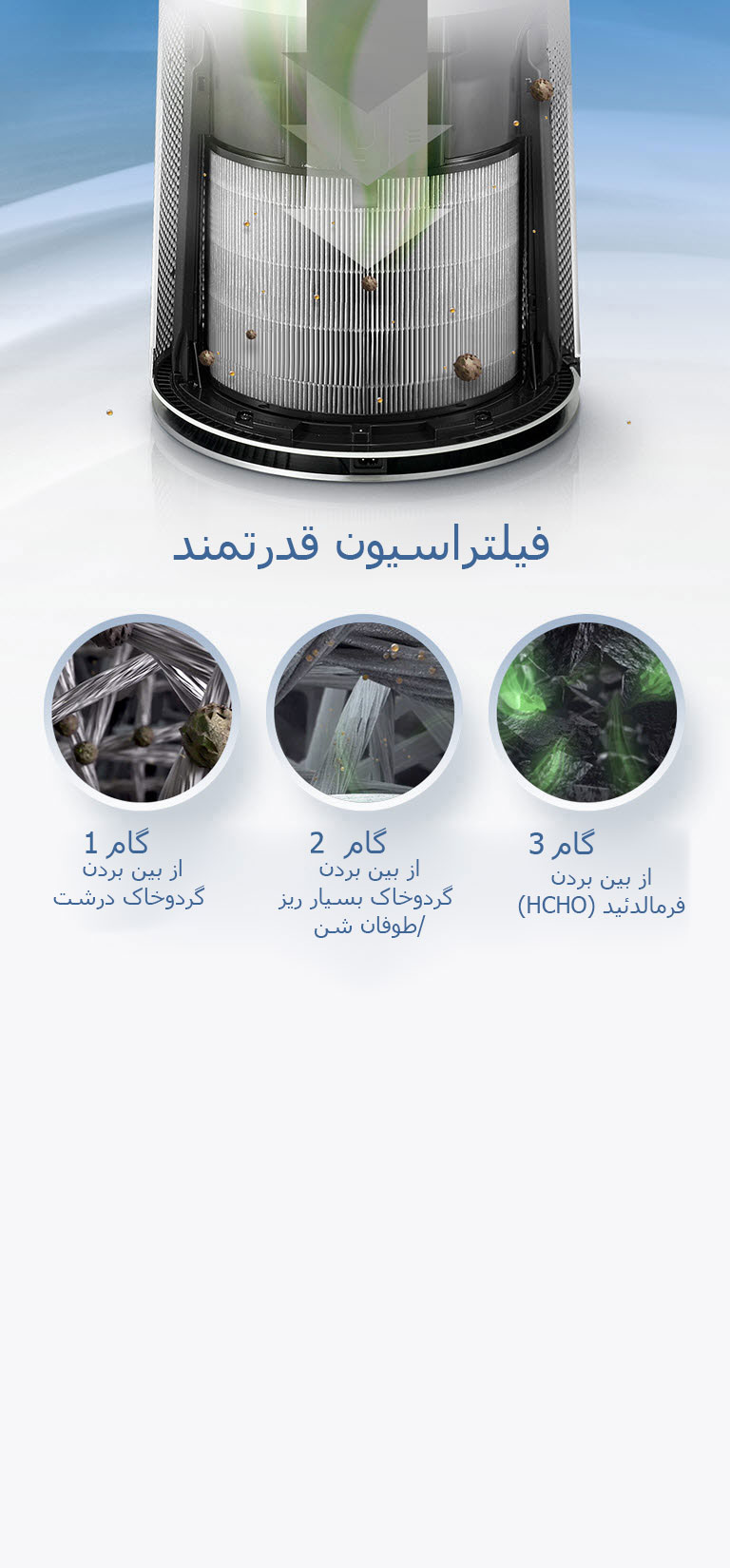 سیستم مراقبت کلی 360 درجه<br>4