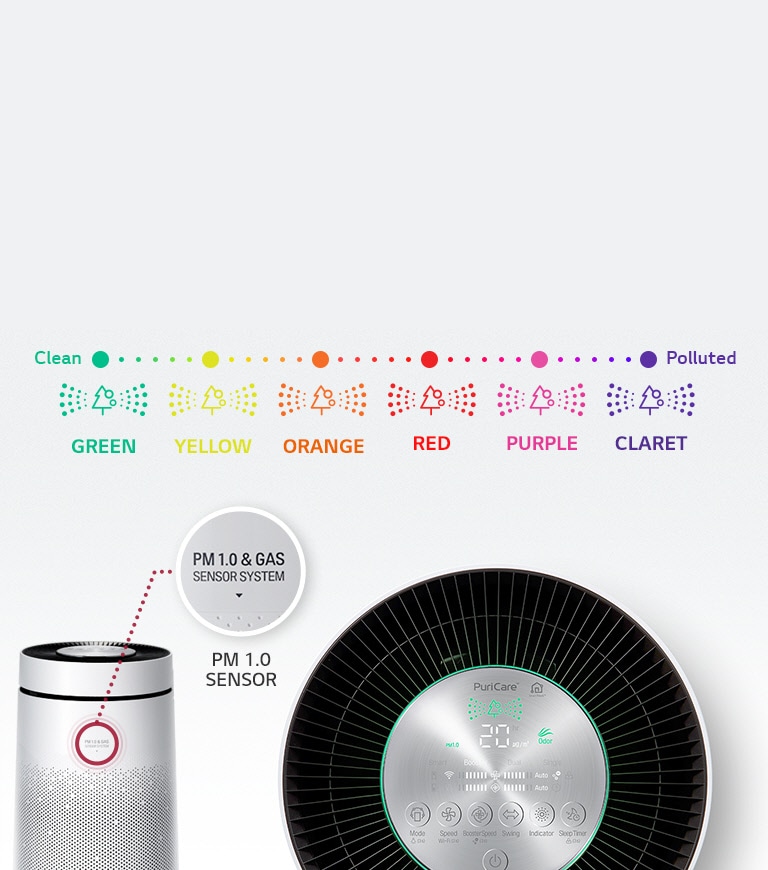 نشانگر هوشمند4