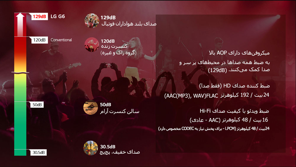 08_G6_Hi-Fi-recording_sub-d