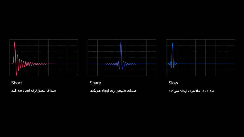فیلتر دیجیتال<br>2