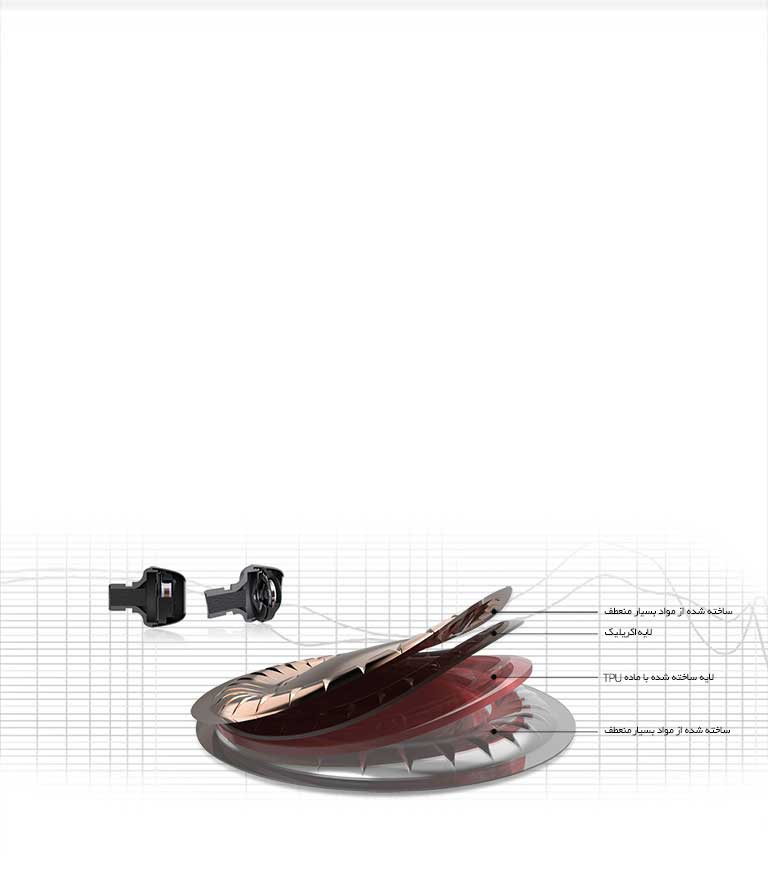 فناوری پیشرفته بلندگوی چهار لایه2