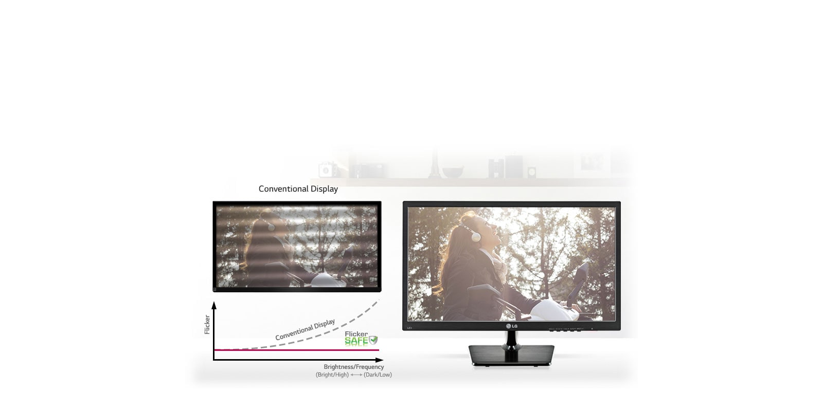 Flicker Safe فناوری1