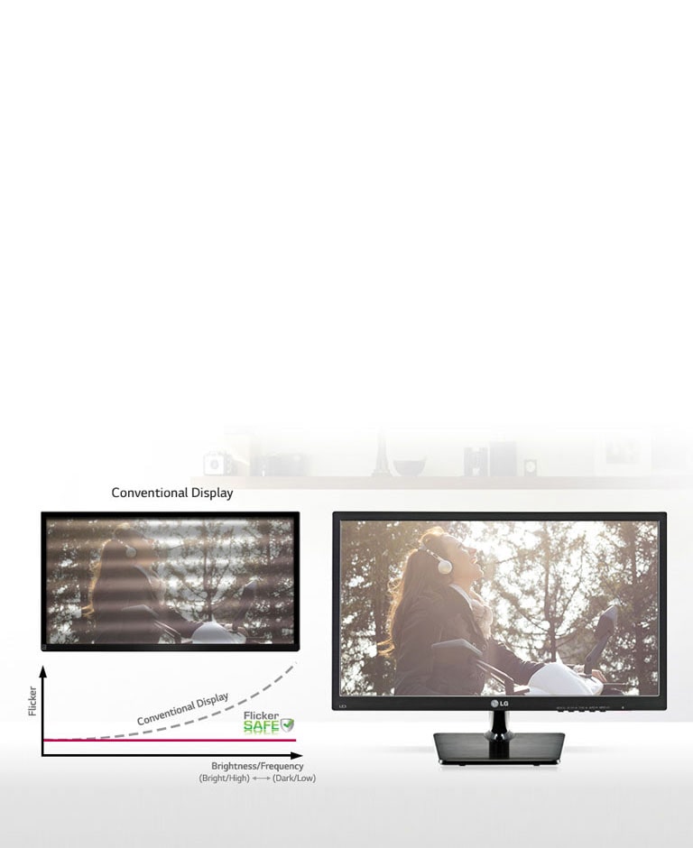 Flicker Safe فناوری2
