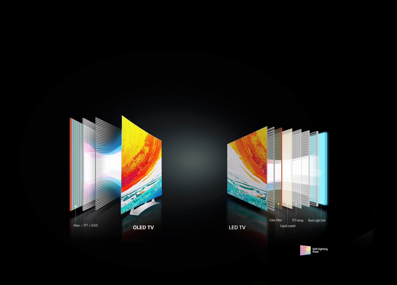 پیکسل‌ها با قابلیت نور دهی مستقل1