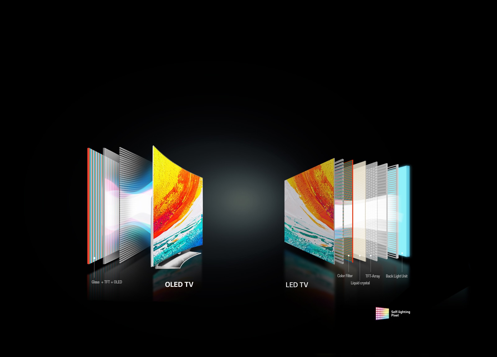 پیکسل‌ها با قابلیت نور دهی مستقل1