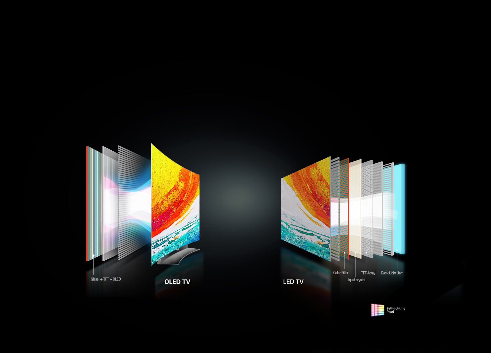 پیکسل‌ها با قابلیت نور دهی مستقل1