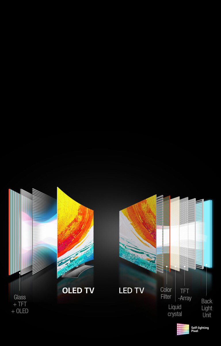 پیکسل‌ها با قابلیت نور دهی مستقل2