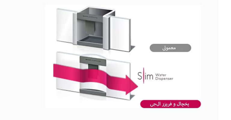 آبسردکن و یخ‌ساز ظریف